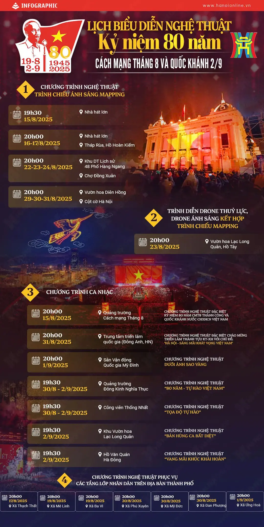 Đài PTTH Hà Nội